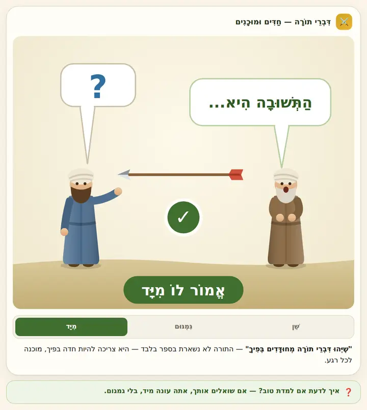 המחשה מהסוגיה