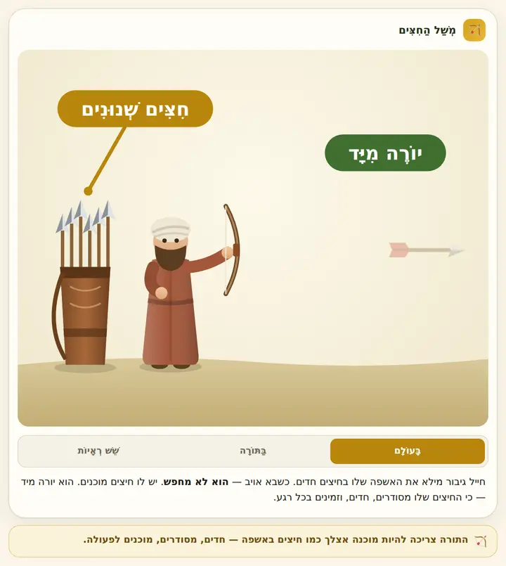 המחשה מהסוגיה