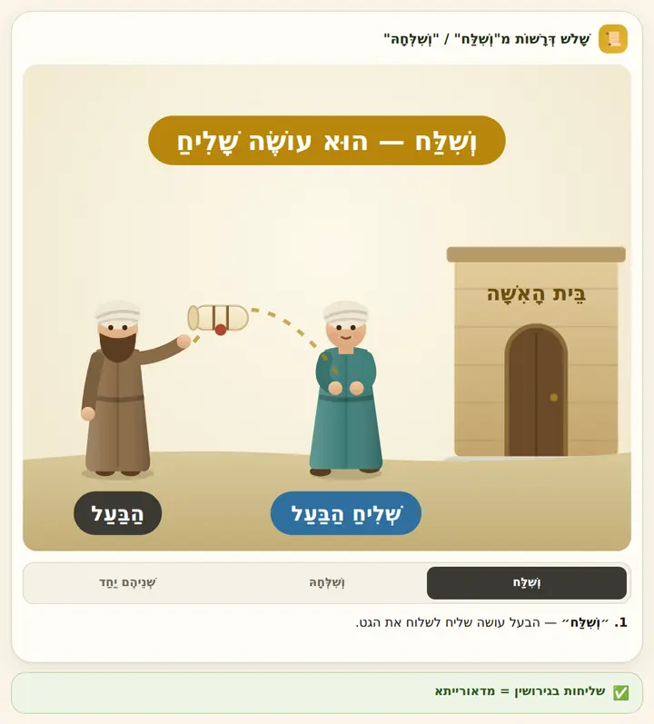 המחשה מהסוגיה