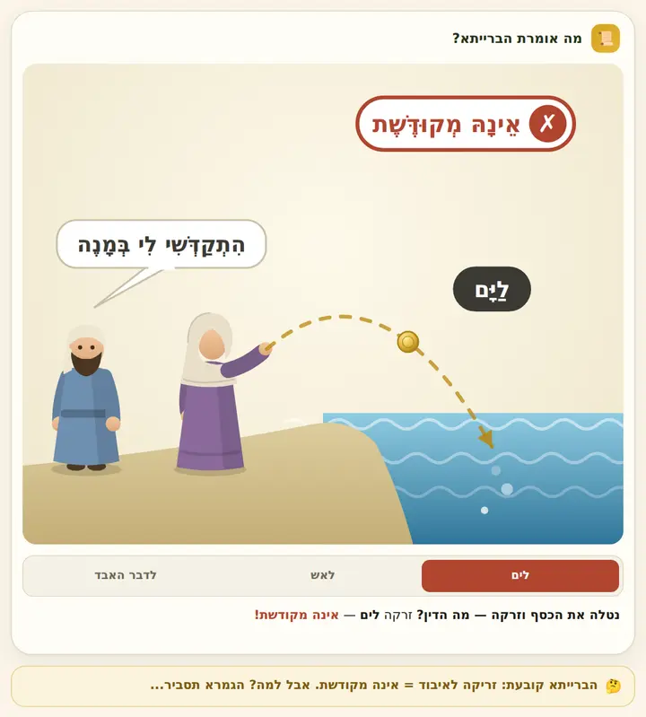 מה אומרת הברייתא?