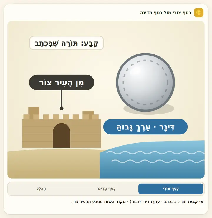 המחשה מהסוגיה