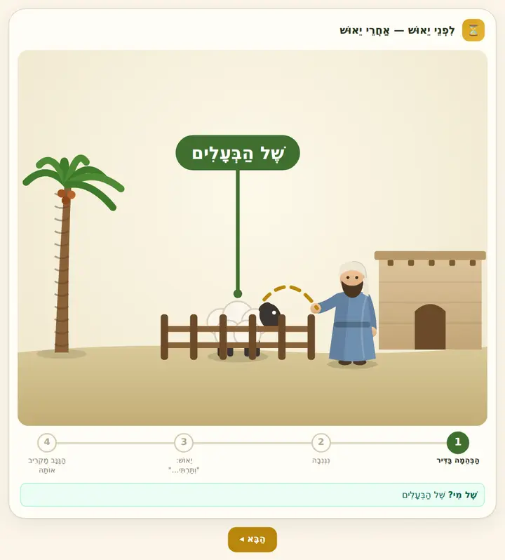 המחשה מהסוגיה
